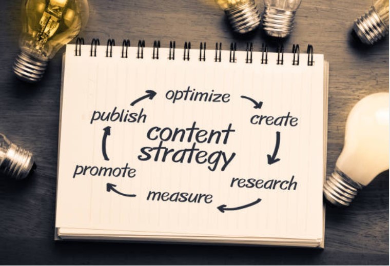 The Perfect Content Marketing Strategy for Lead Generation